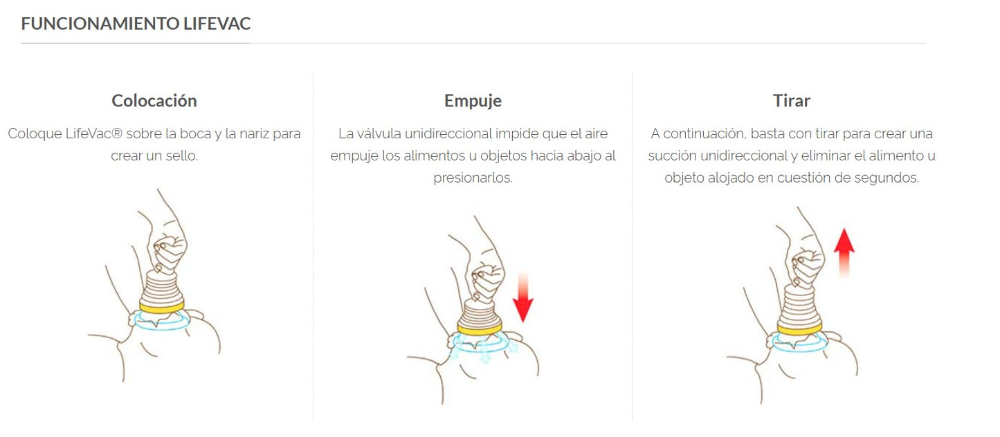 MiniSafe® – Kit de Emergencia Anti Asfixia